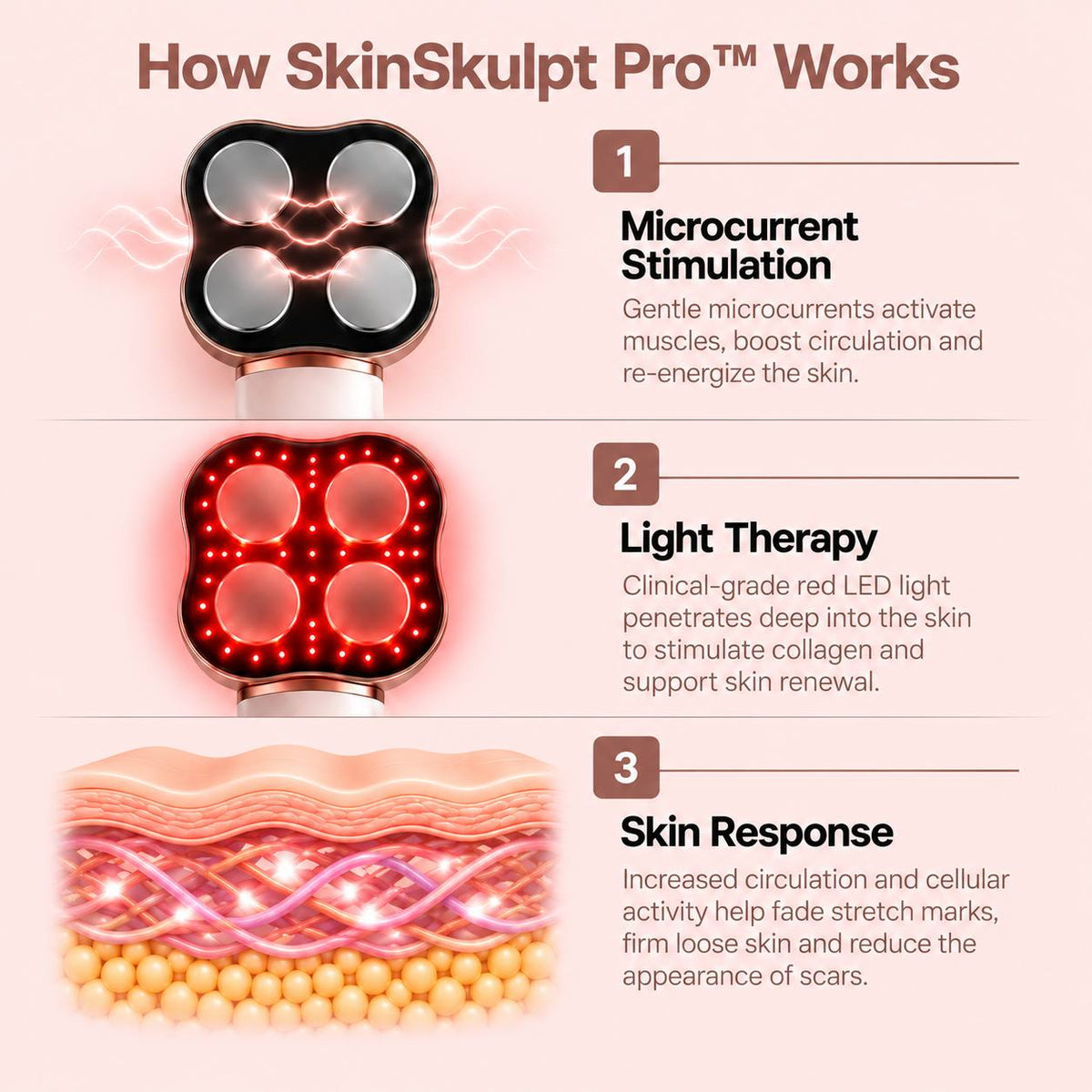 SkinSkulpt Pro™